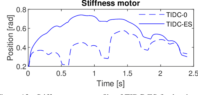 Figure 4 for Exploiting Variable Impedance for Energy Efficient Sequential Movements