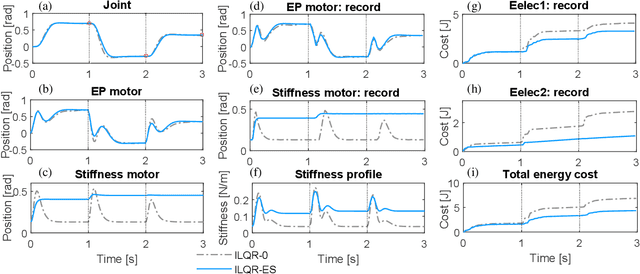 Figure 2 for Exploiting Variable Impedance for Energy Efficient Sequential Movements