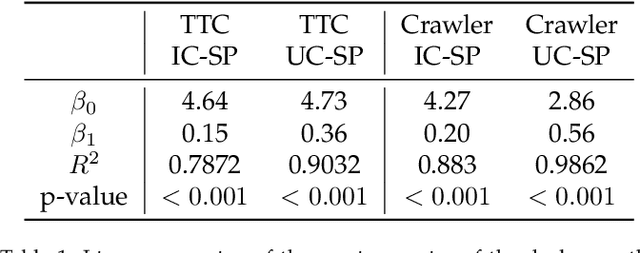 Figure 2 for House Markets and Single-Peaked Preferences: From Centralized to Decentralized Allocation Procedures