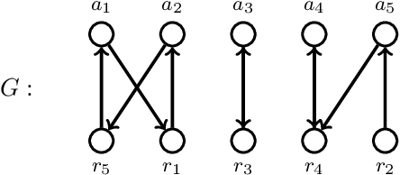 Figure 1 for House Markets and Single-Peaked Preferences: From Centralized to Decentralized Allocation Procedures