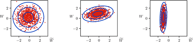 Figure 3 for A Solvable High-Dimensional Model of GAN