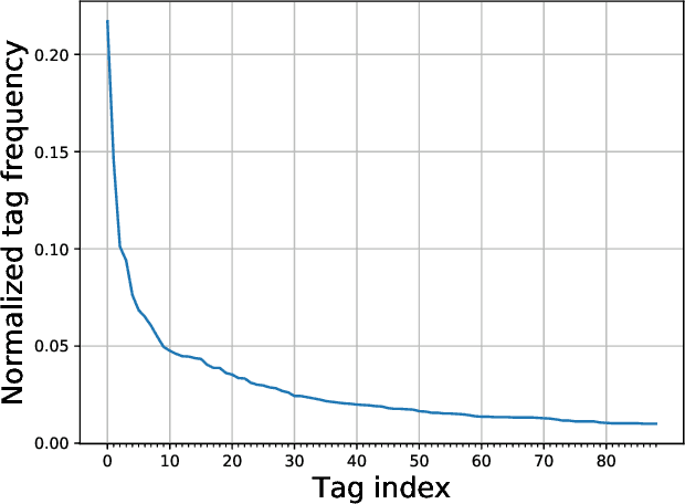 Figure 1 for Clotho: An Audio Captioning Dataset