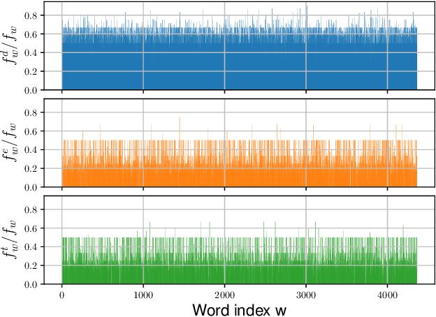 Figure 2 for Clotho: An Audio Captioning Dataset