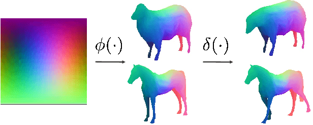 Figure 4 for Articulation-aware Canonical Surface Mapping