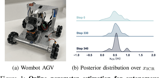 Figure 1 for Dual Online Stein Variational Inference for Control and Dynamics