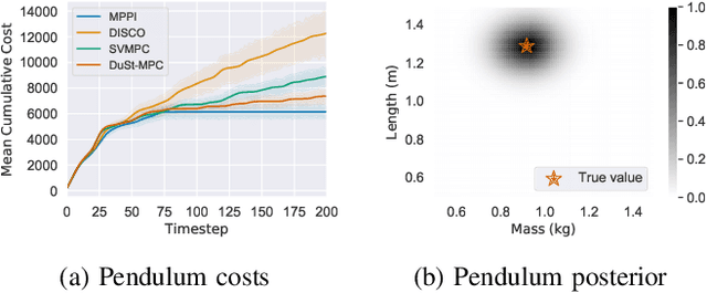 Figure 3 for Dual Online Stein Variational Inference for Control and Dynamics