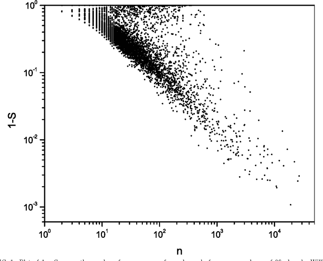 Figure 1 for Entropic analysis of the role of words in literary texts