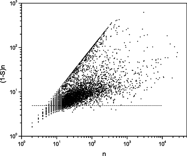 Figure 3 for Entropic analysis of the role of words in literary texts