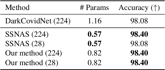 Figure 3 for Self-Supervised Neural Architecture Search for Imbalanced Datasets