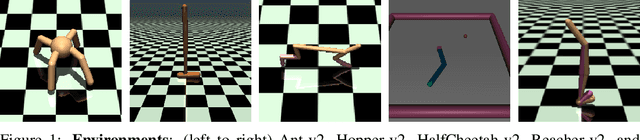 Figure 2 for f-IRL: Inverse Reinforcement Learning via State Marginal Matching