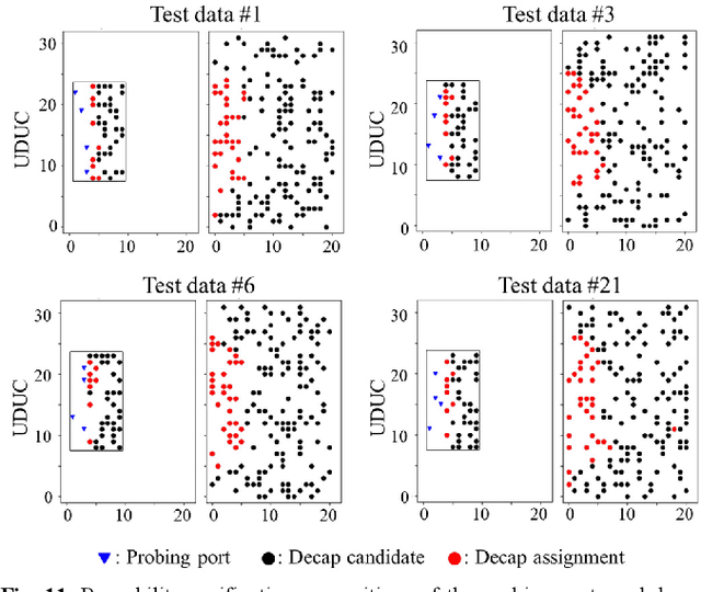 Figure 3 for Transformer Network-based Reinforcement Learning Method for Power Distribution Network (PDN) Optimization of High Bandwidth Memory (HBM)