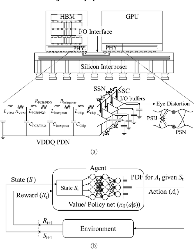 Figure 1 for Transformer Network-based Reinforcement Learning Method for Power Distribution Network (PDN) Optimization of High Bandwidth Memory (HBM)