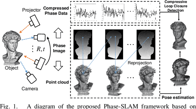 Figure 1 for Phase-SLAM: Phase Based Simultaneous Localization and Mapping for Mobile Structured Light Illumination Systems