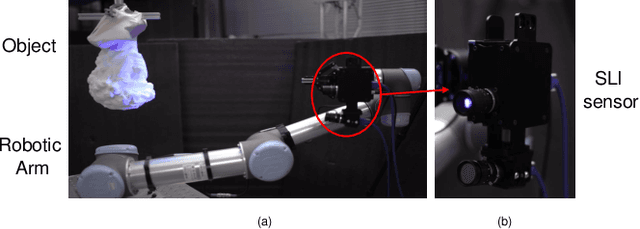 Figure 3 for Phase-SLAM: Phase Based Simultaneous Localization and Mapping for Mobile Structured Light Illumination Systems