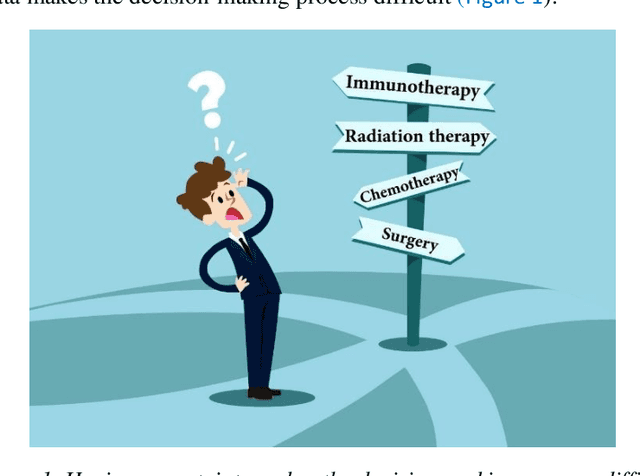 Figure 1 for Handling of uncertainty in medical data using machine learning and probability theory techniques: A review of 30 years