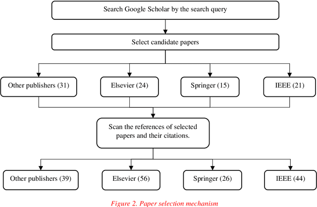 Figure 3 for Handling of uncertainty in medical data using machine learning and probability theory techniques: A review of 30 years