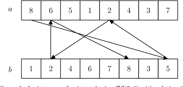 Figure 3 for Exponential Separations in Local Differential Privacy Through Communication Complexity