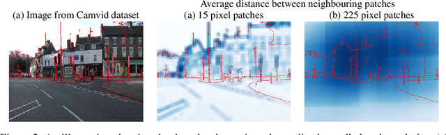 Figure 3 for Consistency regularization and CutMix for semi-supervised semantic segmentation