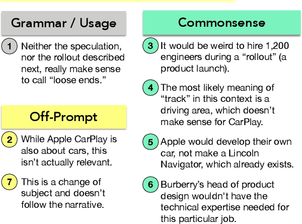 Figure 1 for Scarecrow: A Framework for Scrutinizing Machine Text