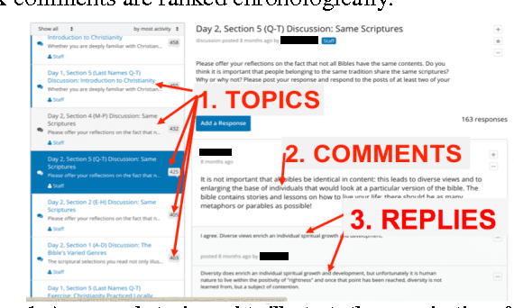 Figure 1 for Comment Ranking Diversification in Forum Discussions