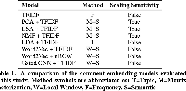 Figure 2 for Comment Ranking Diversification in Forum Discussions