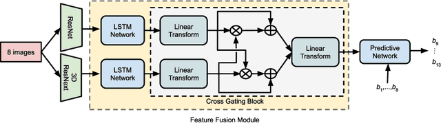 Figure 3 for Applying Deep-Learning-Based Computer Vision to Wireless Communications: Methodologies, Opportunities, and Challenges