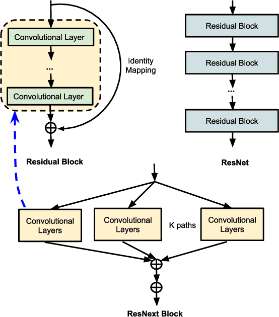Figure 4 for Applying Deep-Learning-Based Computer Vision to Wireless Communications: Methodologies, Opportunities, and Challenges