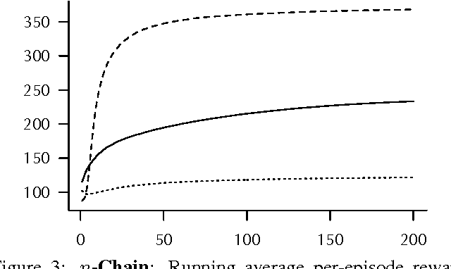 Figure 3 for Exploratory Gradient Boosting for Reinforcement Learning in Complex Domains