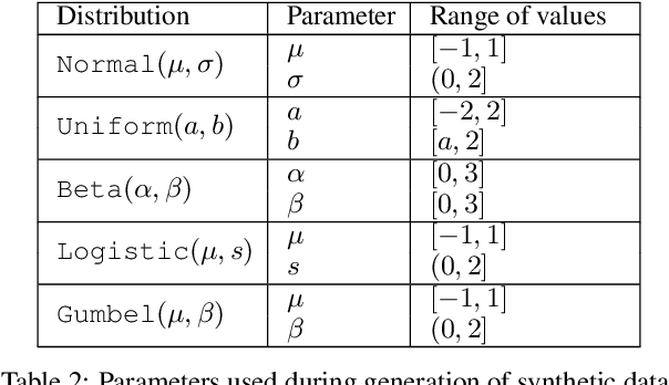 Figure 4 for Variational Auto-Decoder