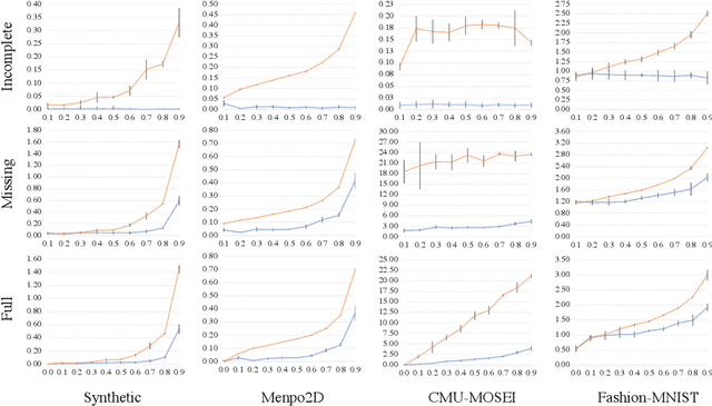 Figure 1 for Variational Auto-Decoder