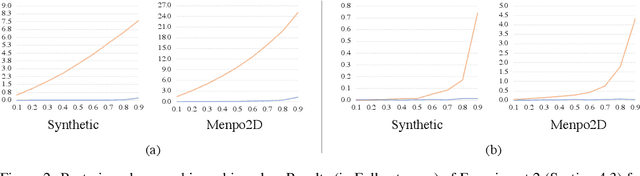 Figure 3 for Variational Auto-Decoder