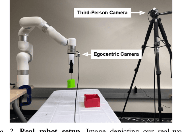 Figure 1 for Look Closer: Bridging Egocentric and Third-Person Views with Transformers for Robotic Manipulation