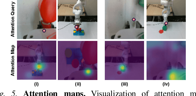 Figure 4 for Look Closer: Bridging Egocentric and Third-Person Views with Transformers for Robotic Manipulation
