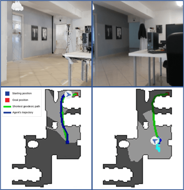 Figure 1 for On Embodied Visual Navigation in Real Environments Through Habitat