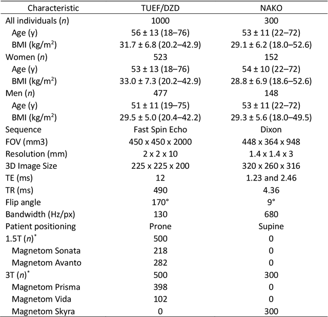 Figure 1 for Fully Automated and Standardized Segmentation of Adipose Tissue Compartments by Deep Learning in Three-dimensional Whole-body MRI of Epidemiological Cohort Studies
