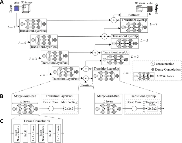 Figure 2 for Fully Automated and Standardized Segmentation of Adipose Tissue Compartments by Deep Learning in Three-dimensional Whole-body MRI of Epidemiological Cohort Studies