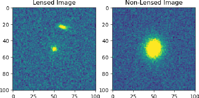 Figure 1 for A Comparative Study of Convolutional Neural Networks for the Detection of Strong Gravitational Lensing