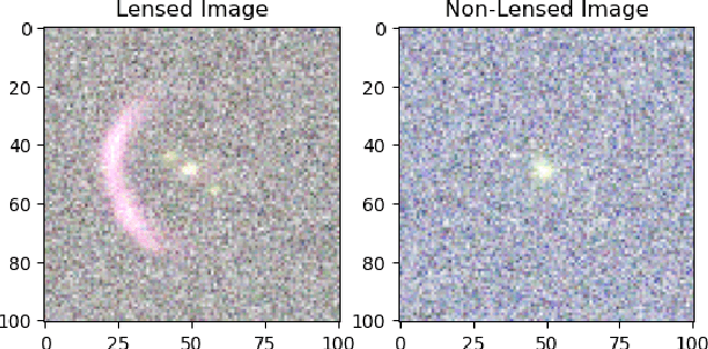 Figure 3 for A Comparative Study of Convolutional Neural Networks for the Detection of Strong Gravitational Lensing