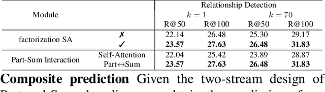 Figure 4 for Visual Composite Set Detection Using Part-and-Sum Transformers