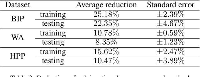 Figure 4 for Learning to Reformulate for Linear Programming