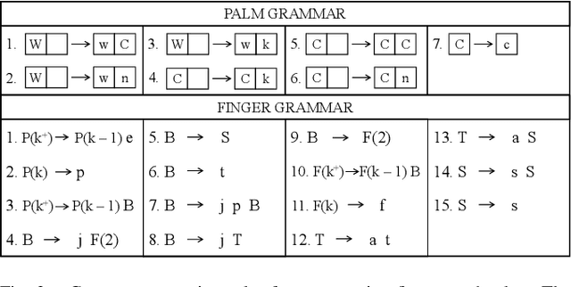 Figure 2 for An Integrated Design Pipeline for Tactile Sensing Robotic Manipulators