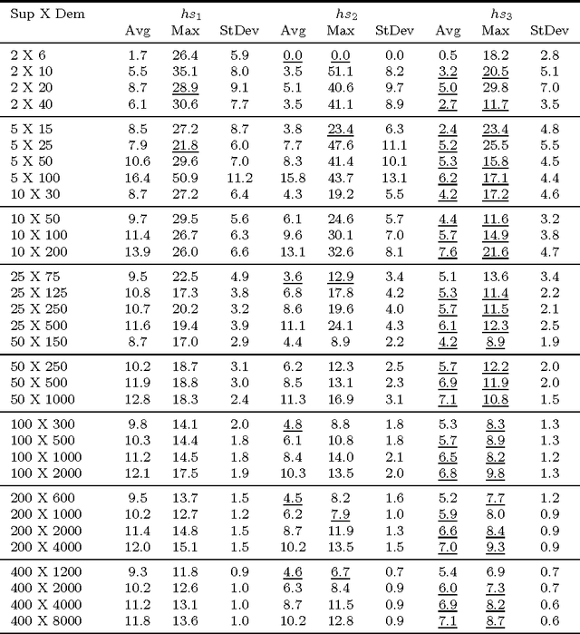 Figure 4 for A Heuristic Method for Solving the Problem of Partitioning Graphs with Supply and Demand