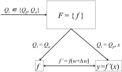 Figure 2 for Breaking Transferability of Adversarial Samples with Randomness