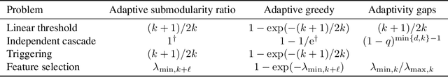 Figure 1 for Beyond Adaptive Submodularity: Approximation Guarantees of Greedy Policy with Adaptive Submodularity Ratio