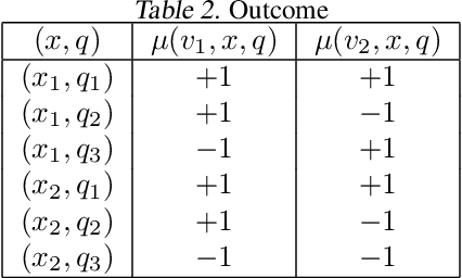 Figure 4 for Beyond Adaptive Submodularity: Approximation Guarantees of Greedy Policy with Adaptive Submodularity Ratio