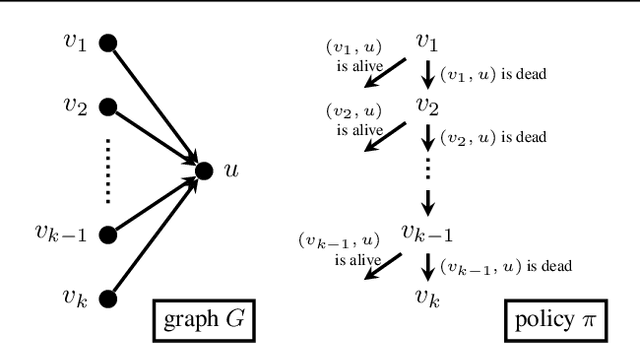 Figure 2 for Beyond Adaptive Submodularity: Approximation Guarantees of Greedy Policy with Adaptive Submodularity Ratio