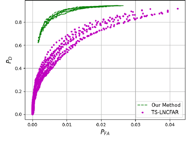 Figure 2 for A Low-Complexity Radar Detector Outperforming OS-CFAR for Indoor Drone Obstacle Avoidance