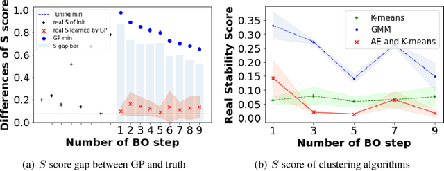 Figure 1 for Bayesian optimization assisted unsupervised learning for efficient intra-tumor partitioning in MRI and survival prediction for glioblastoma patients