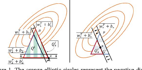 Figure 1 for Latent Hinge-Minimax Risk Minimization for Inference from a Small Number of Training Samples