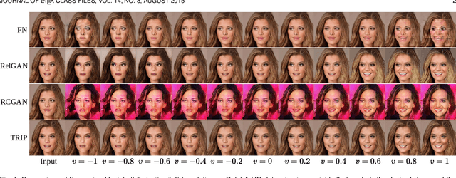 Figure 1 for TRIP: Refining Image-to-Image Translation via Rival Preferences